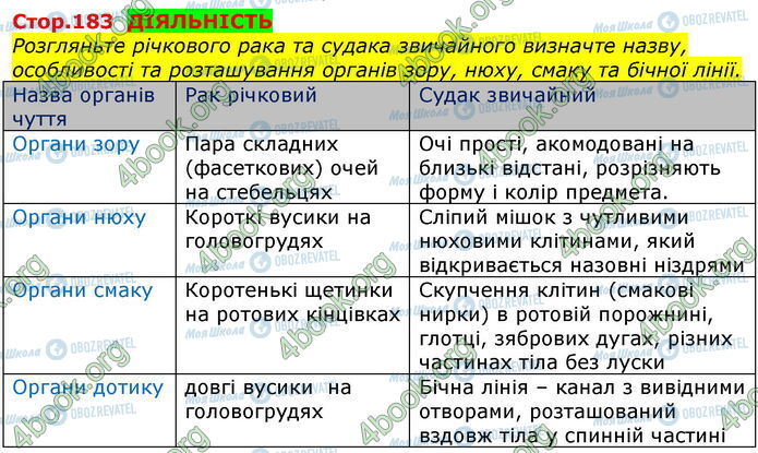 ГДЗ Біологія 7 клас сторінка Стр.183